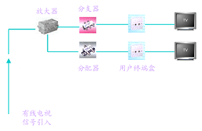 有线电视结构.png