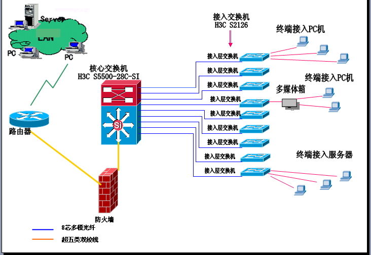 网络系统结构.png