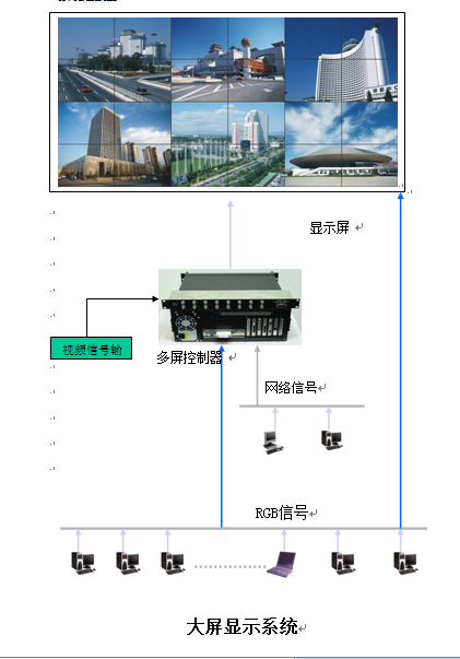 大屏幕控制连接图.png