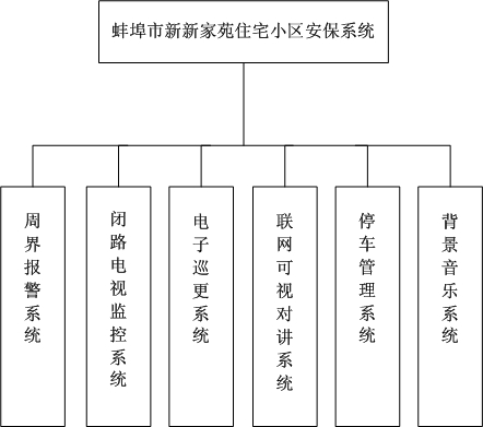 新新家苑系统图.png